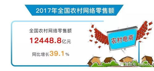 商務部 發布 2017年全國農村電子商務運行報告 全文