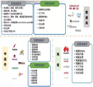科技戰(zhàn)“疫”顯擔(dān)當(dāng) 神州信息遠(yuǎn)程運(yùn)維服務(wù)，7×24小時(shí)護(hù)航企業(yè)數(shù)字化轉(zhuǎn)型